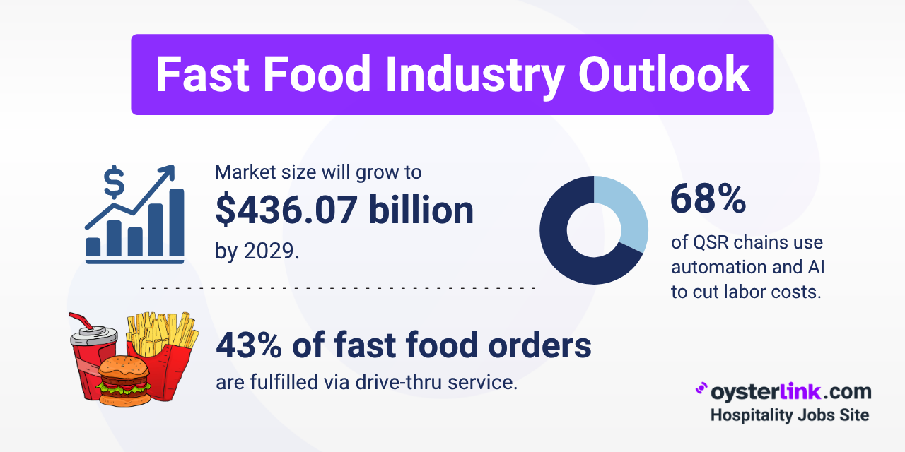 The Future of Fast Food in the United States